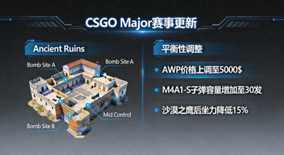 CSGO Major赛事更新，新地图与平衡性调整展示